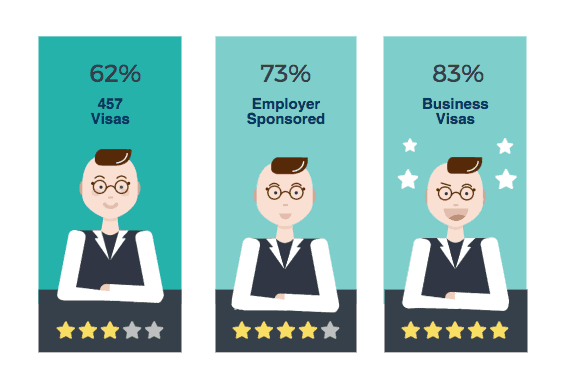 Visas stats 2016