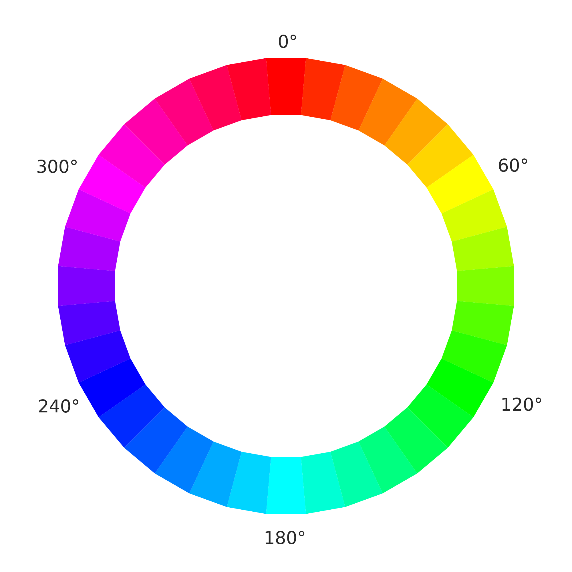 An HSL color wheel